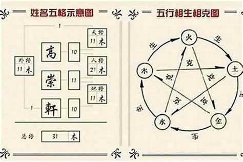 取名 五行搭配|取名五行属性怎样搭配最好（详细解答）